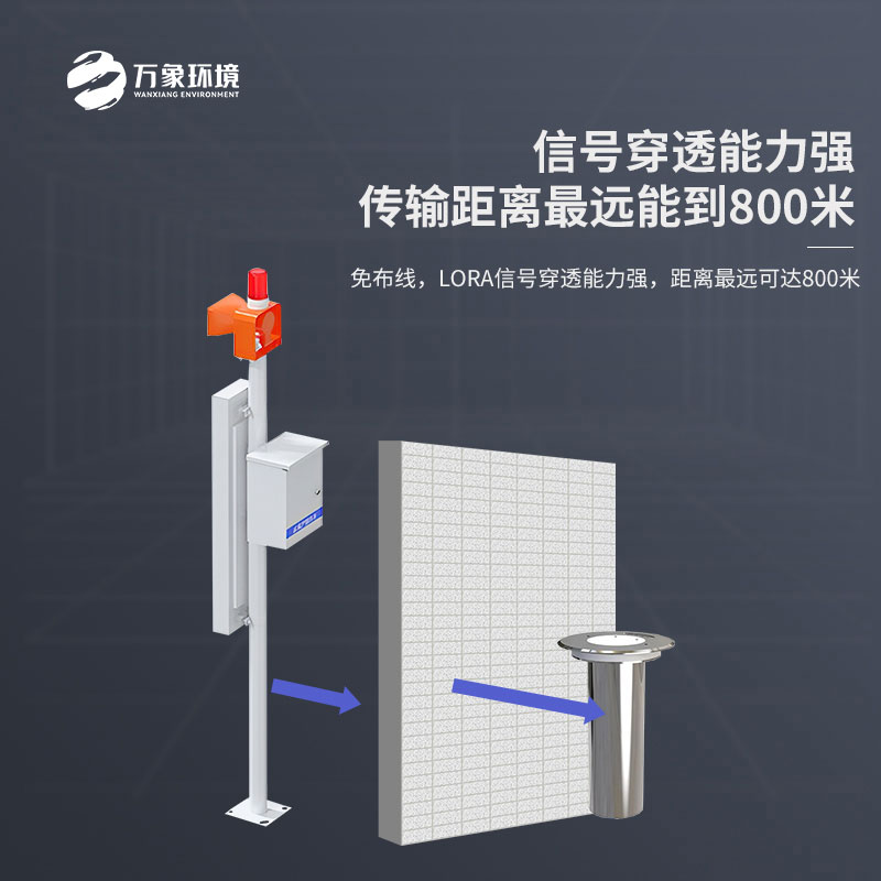 城市內(nèi)澇積水在線監(jiān)測設(shè)備：數(shù)據(jù)驅(qū)動，持續(xù)優(yōu)化治理